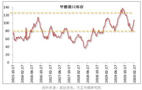 甲醇與正丁醇市場遭遇倒春寒，回暖之路漫漫