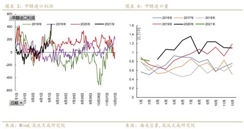甲醇煤價陡跌，市場強弱轉(zhuǎn)換仍需時間