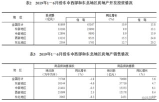 上半年房地產(chǎn)開(kāi)發(fā)經(jīng)營(yíng)平穩(wěn)發(fā)展 投資增長(zhǎng)10.9%，房?jī)r(jià)漲幅基本持平