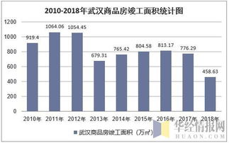 2018年武漢市房地產(chǎn)開(kāi)發(fā)經(jīng)營(yíng)情況綜合分析 投資、施工、銷售與價(jià)格走勢(shì)