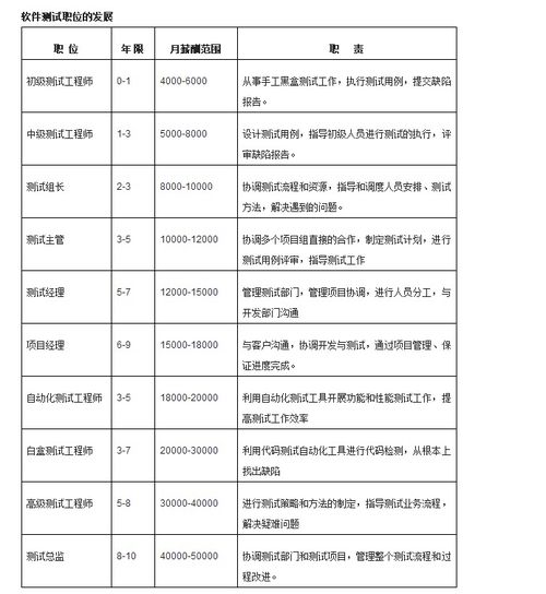 北京軟件測試與開發(fā)培訓(xùn)指南 價(jià)格、機(jī)構(gòu)選擇與博測、淘學(xué)解析